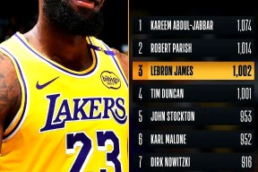 爱游戏注册送彩金 -关于詹姆斯连续十五场比赛得分超过精彩发挥，湖人挑战极限！的信息